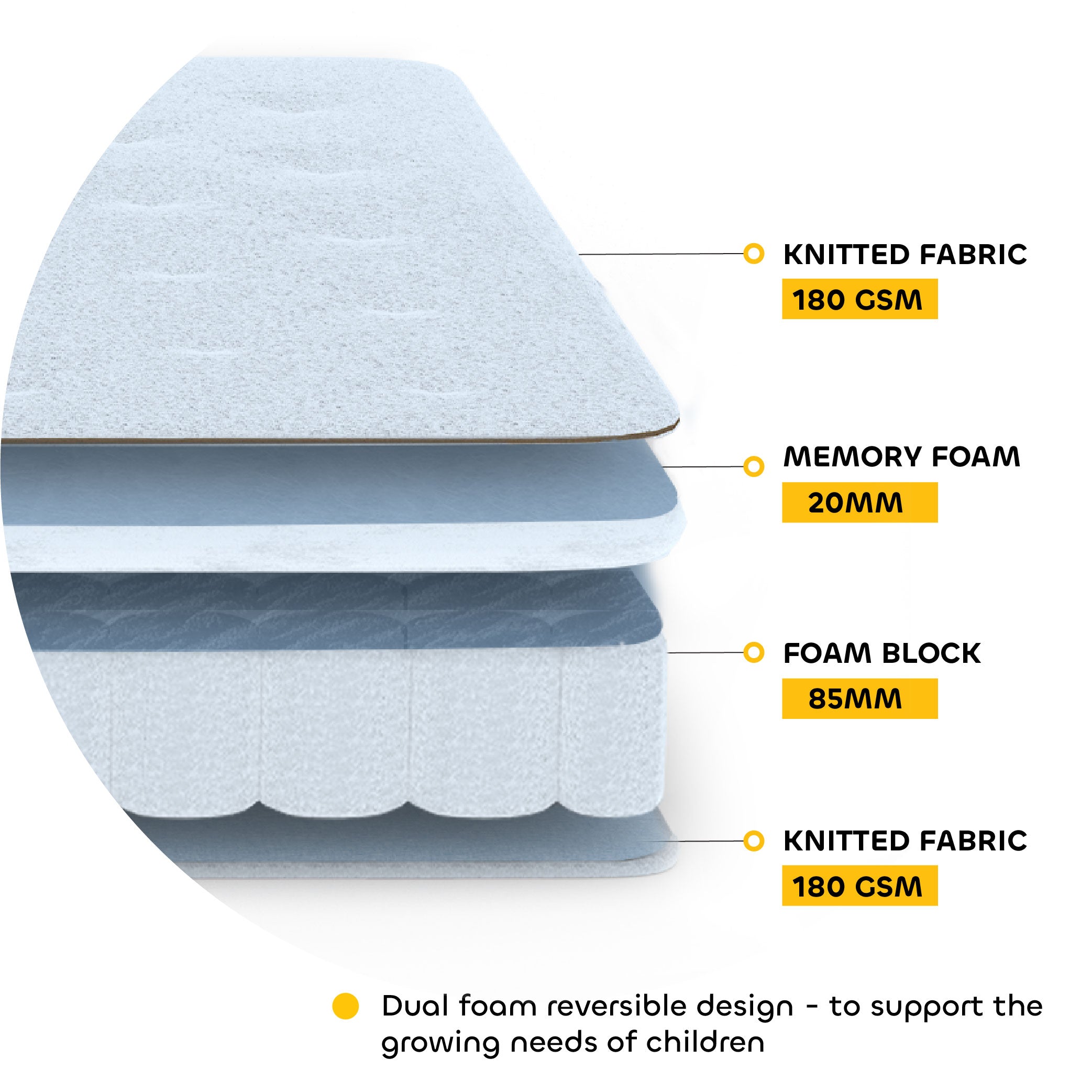 Buy Kids White Single Bed Mattress Online Smartsters